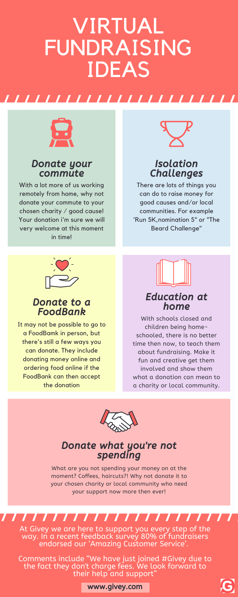 givey-blog-virtual-fundraising-ideas